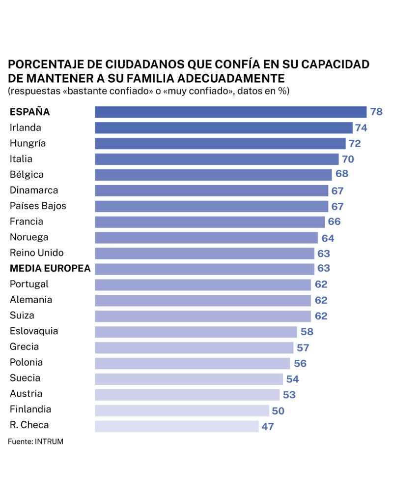 Mantener a su familia