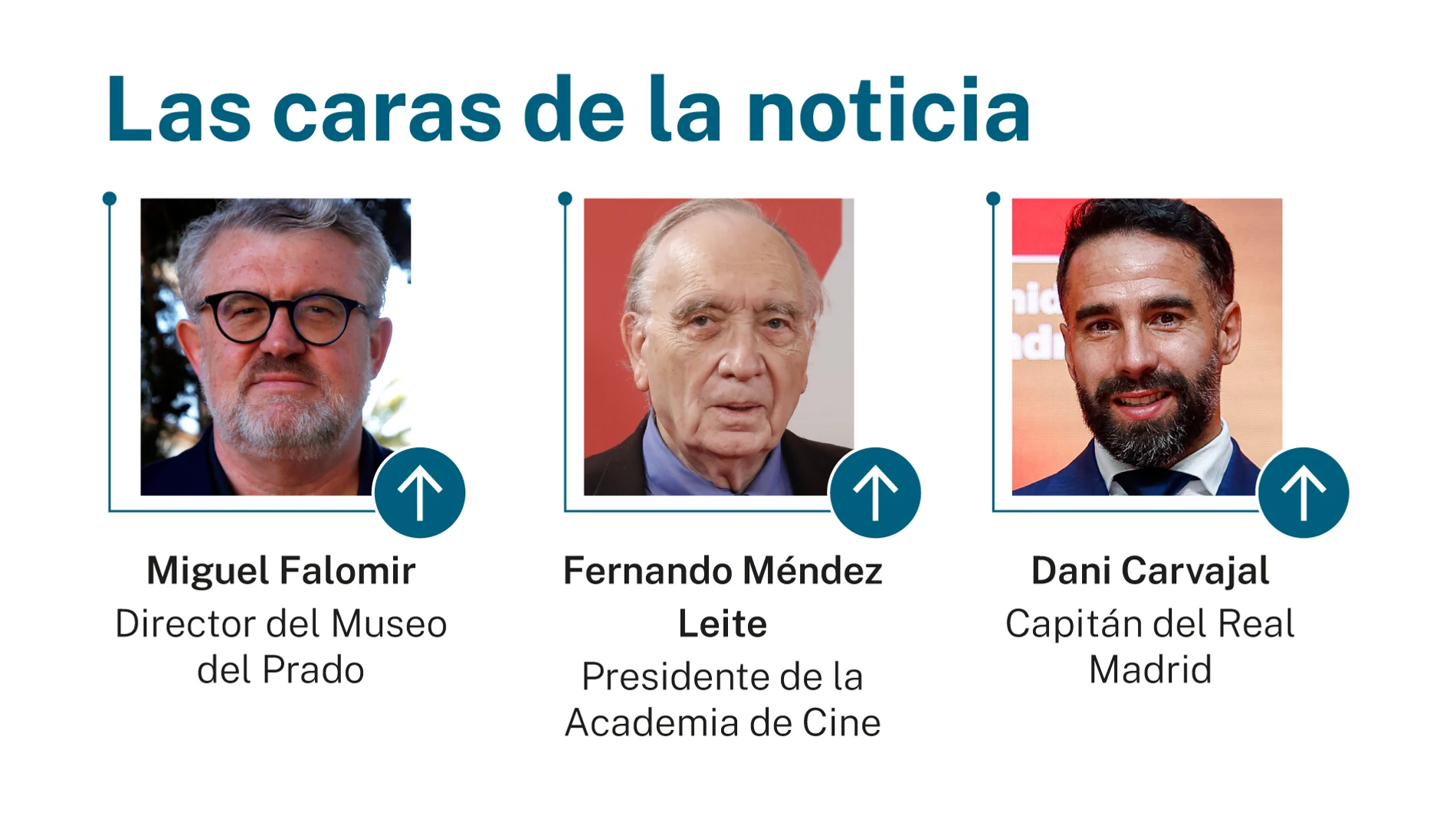 Las caras de la noticia