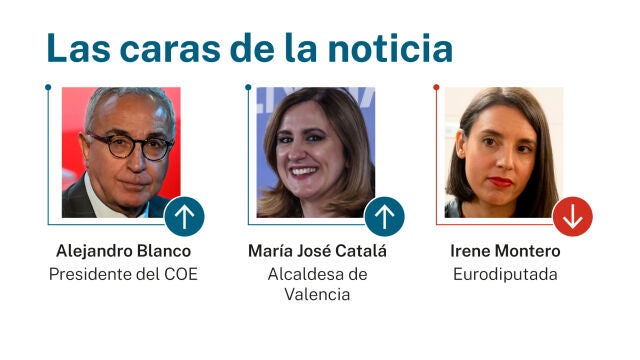 Las caras de la noticia