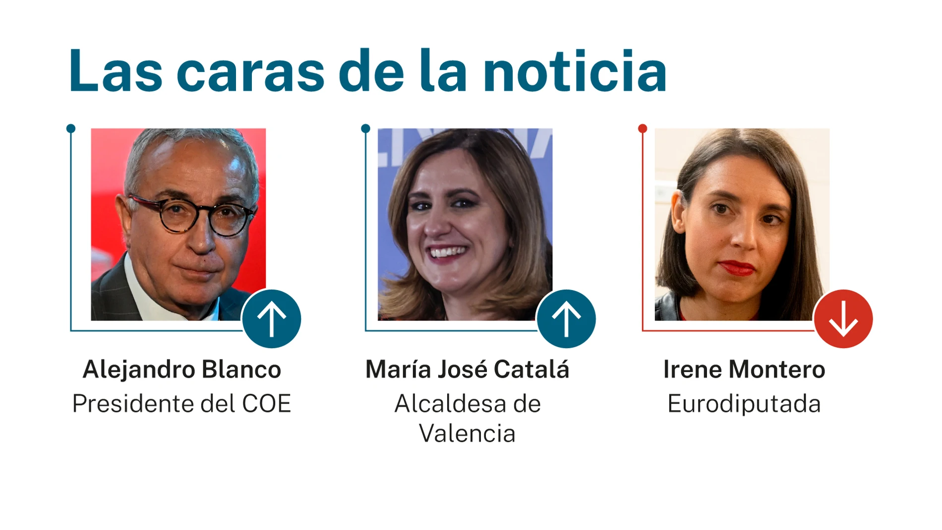 Las caras de la noticia