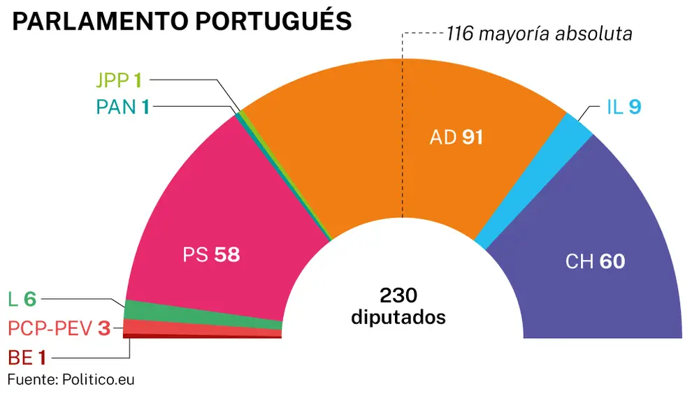 Parlamento de Portugal