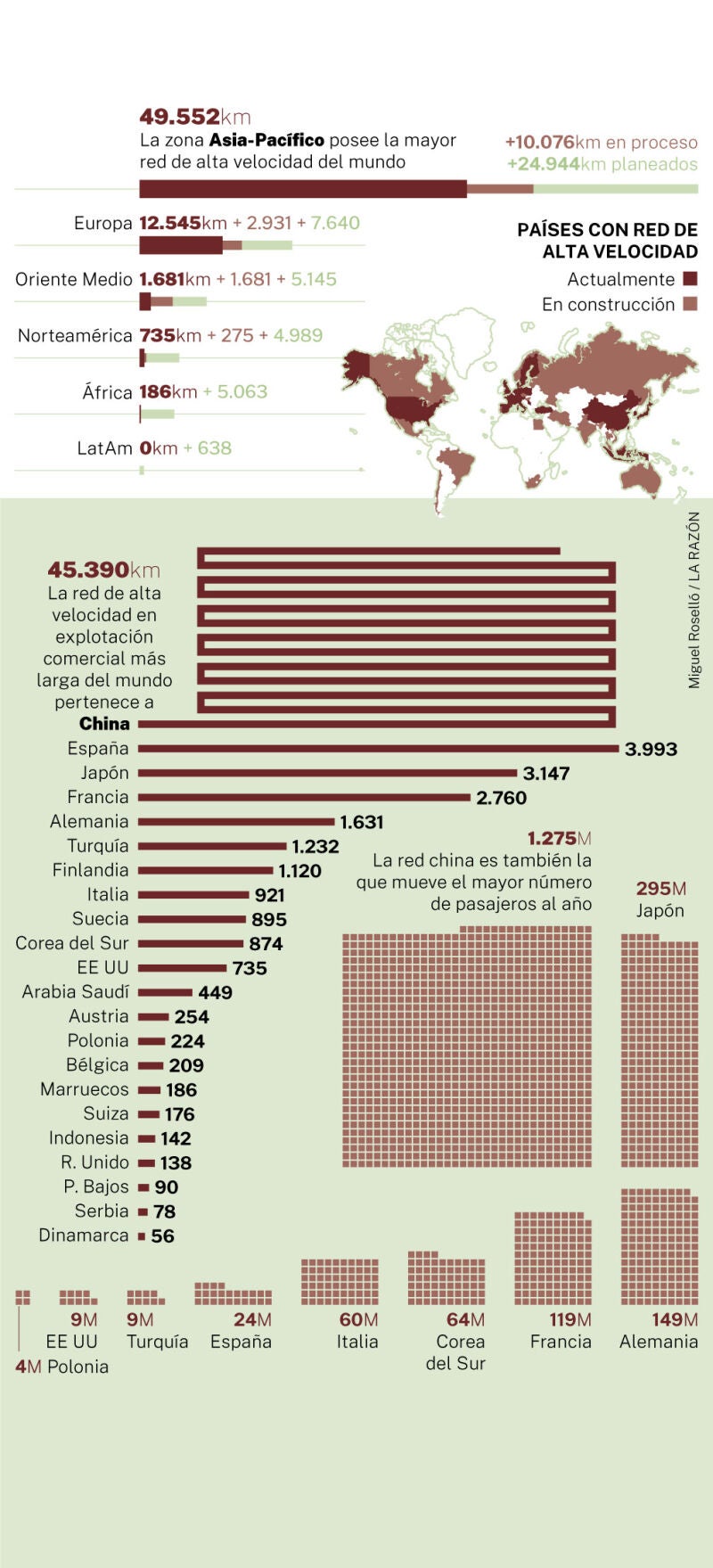 Redes de alta velocidad en el mundo
