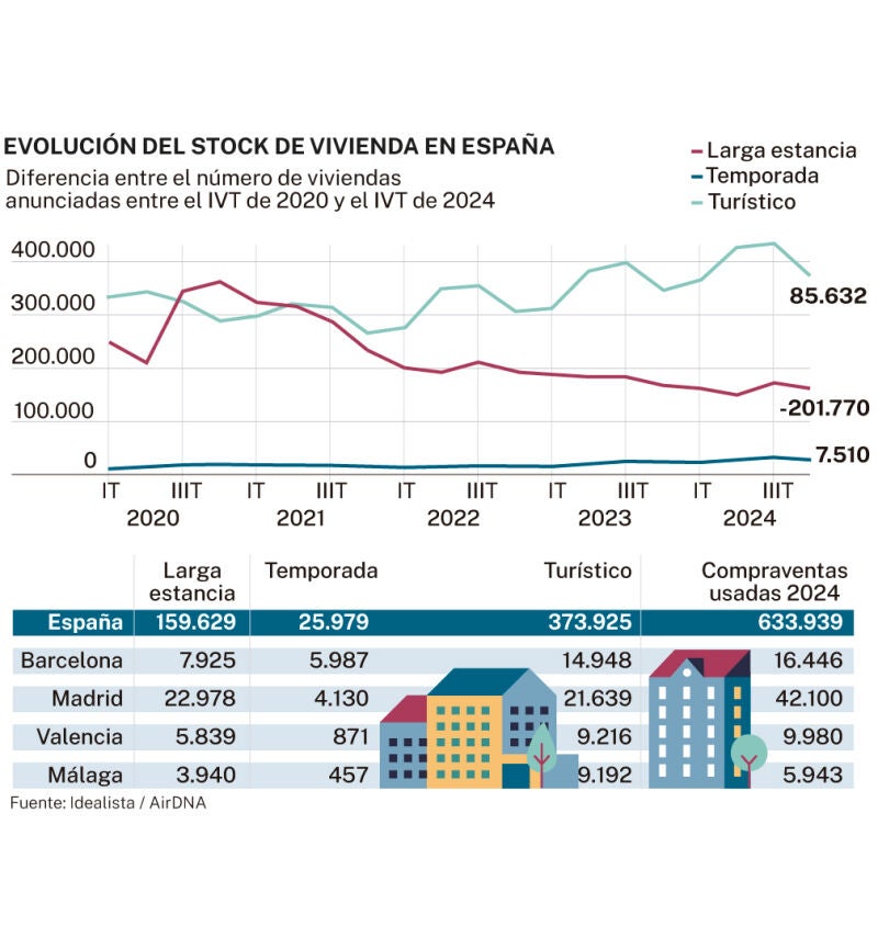 Vivienda en España