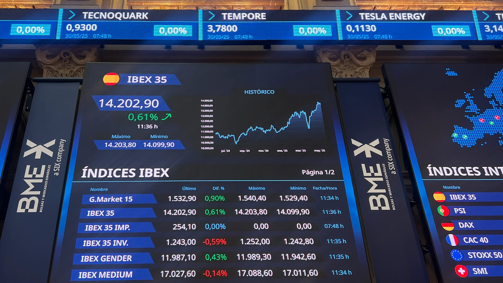 MADRID (ESPAÑA), 30/05/2025.- Vista del parqué madrileño de la Bolsa este viernes que ha abiertocon una subida del 0,14 %, en una jornada en la que el mercado estará pendiente de la política arancelaria de Estados Unidos, mientras se conocen diferentes datos de inflación. EFE/ Altea Tejido
