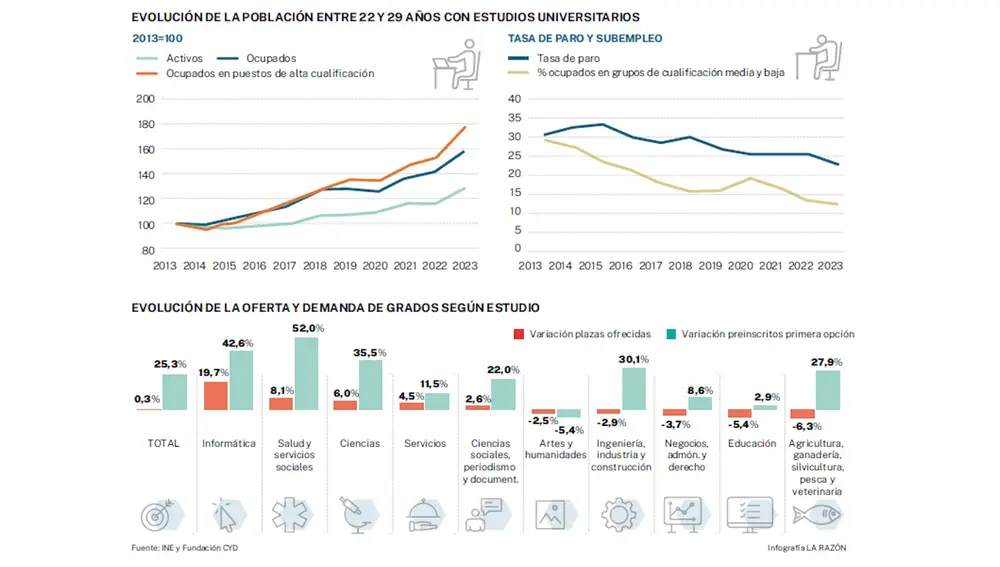 Infografía La Razón