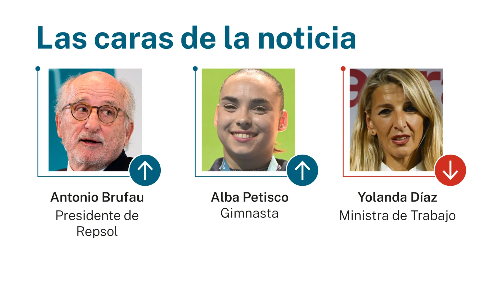 Caras de la noticia