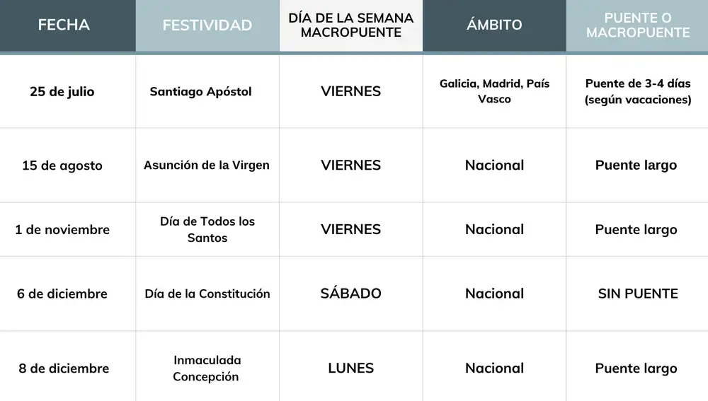 Calendario 2025