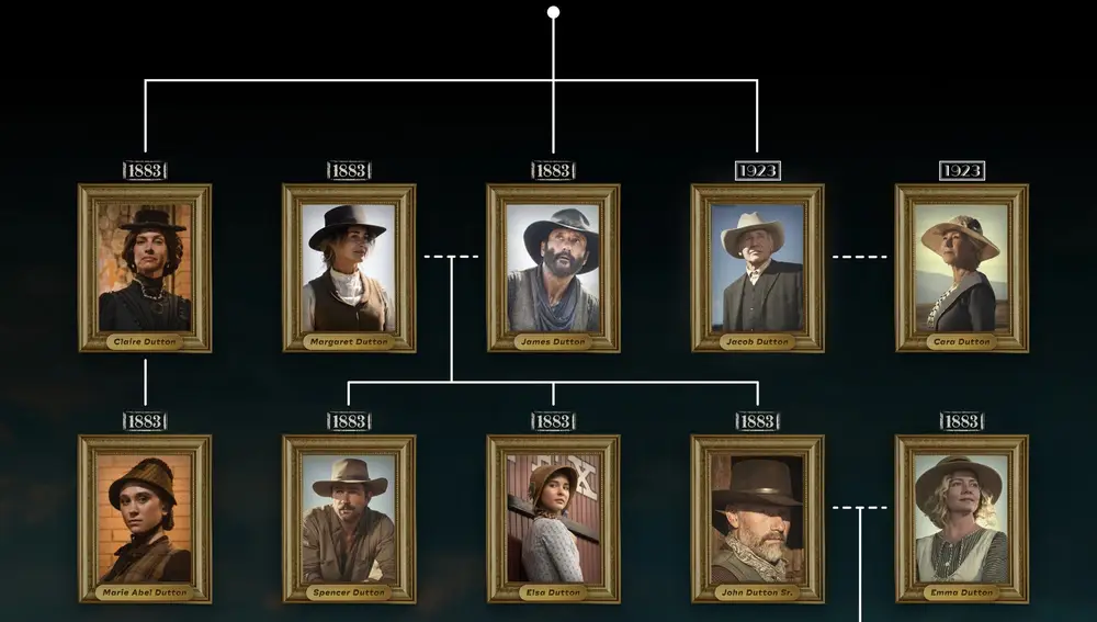 El origen