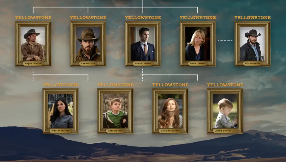 El presente y el futuro de Yellowstone