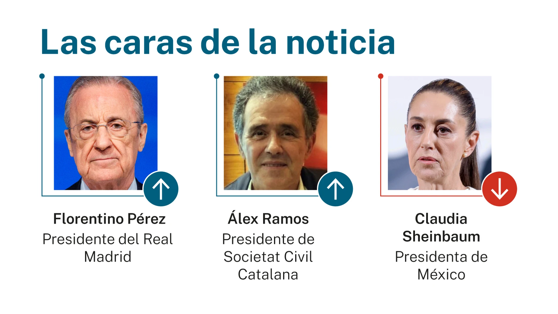 Las caras de la noticia
