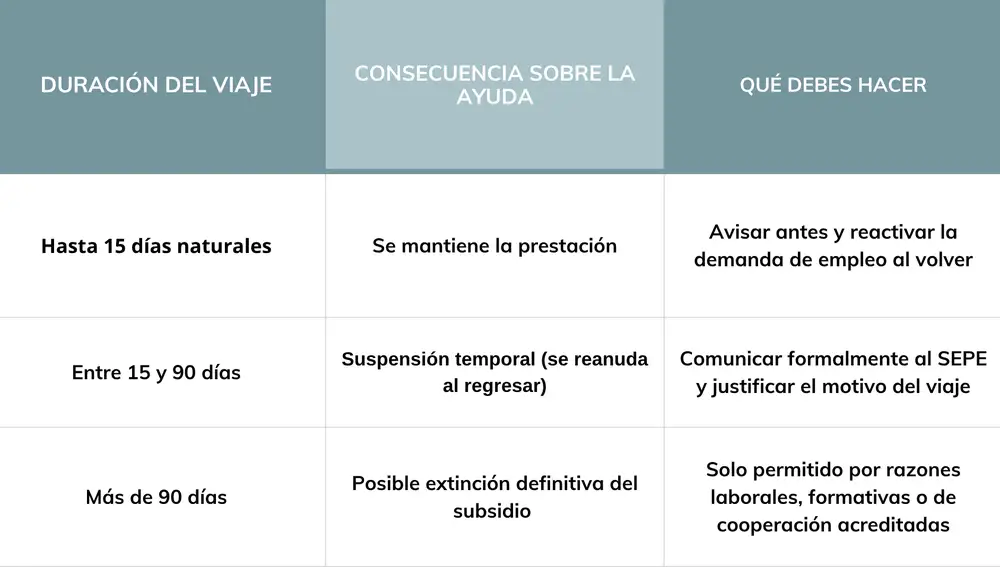 Tabla de los plazos más frecuentes, consecuencias y qué debes hacer