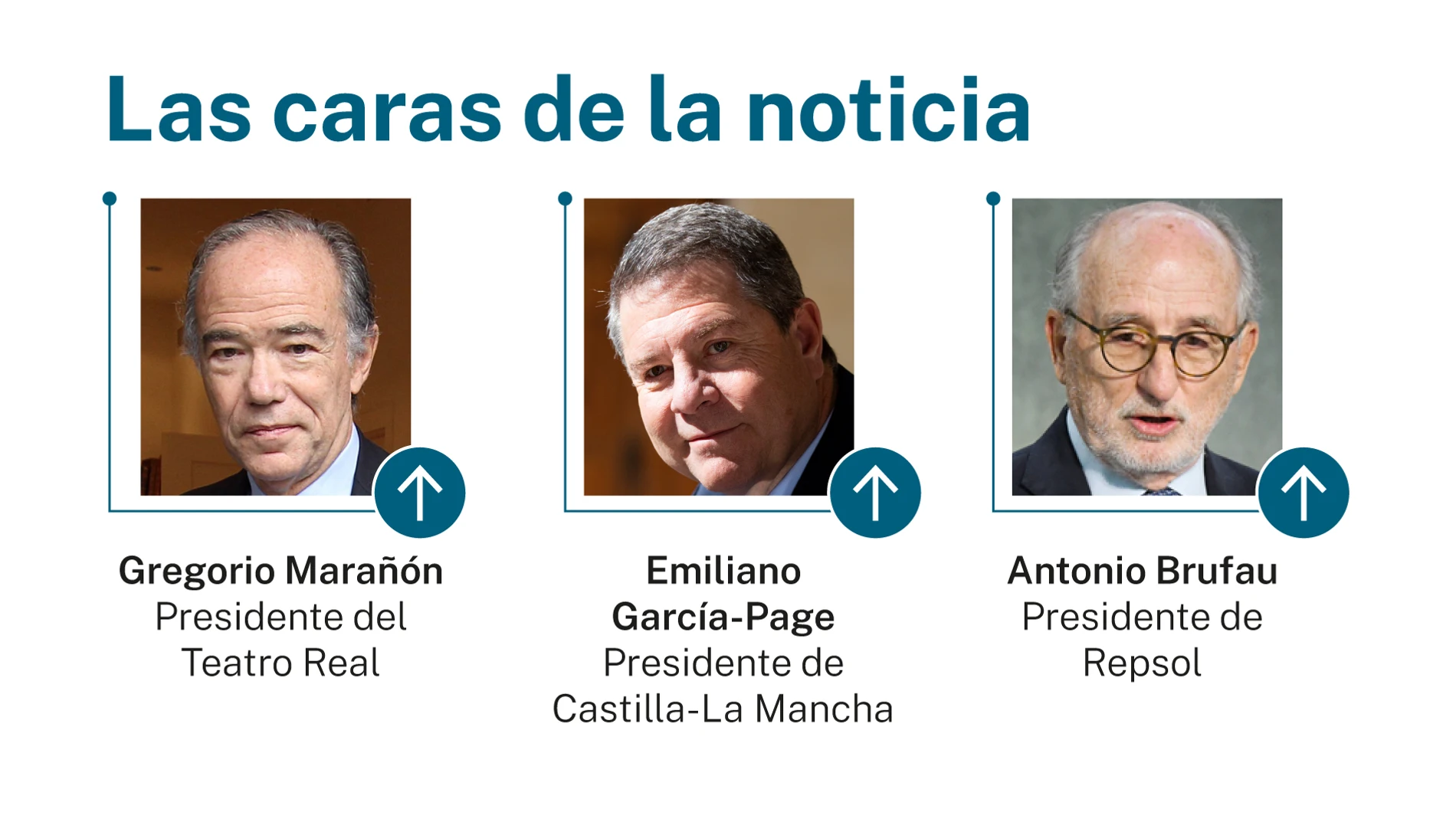 Caras de la noticia
