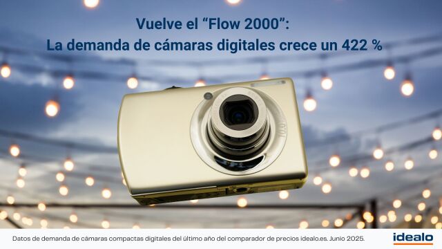Cámaras digitales