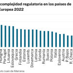 Complejidad regulatoria en la UE