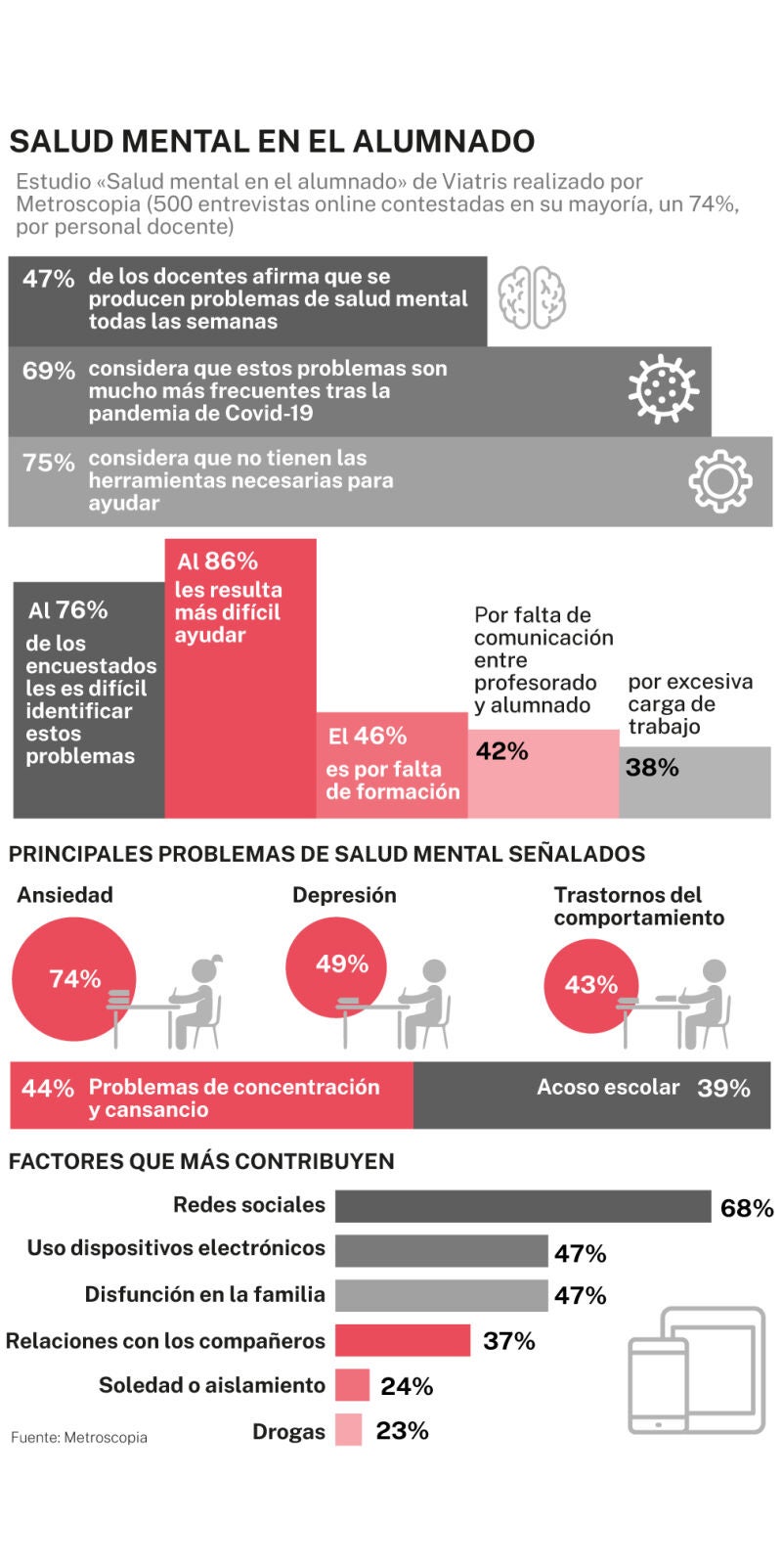 Salud mental en las aulas