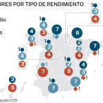 Ranking universidades