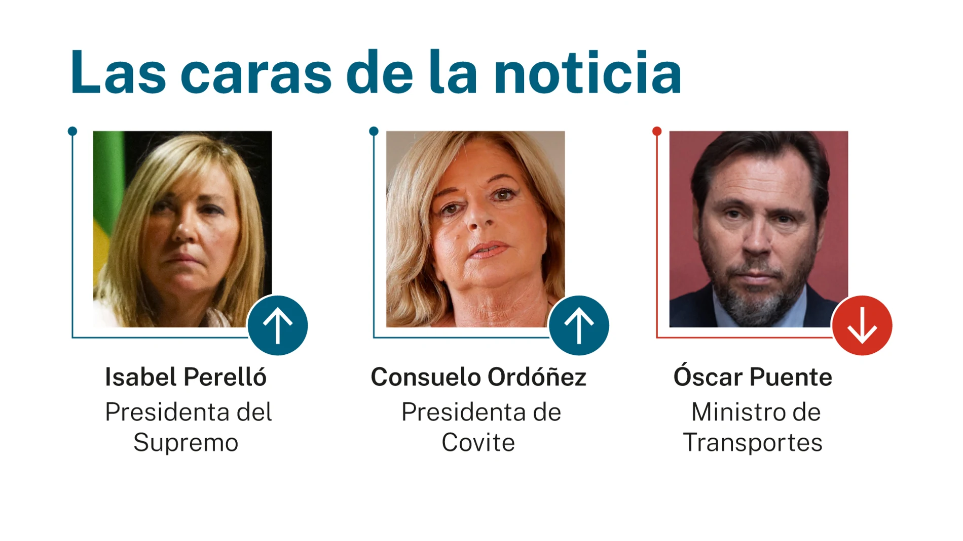 Las caras de la noticia