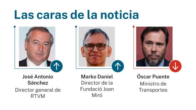 Caras de la noticia