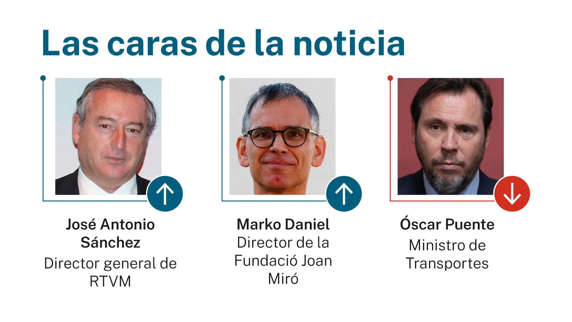 Caras de la noticia