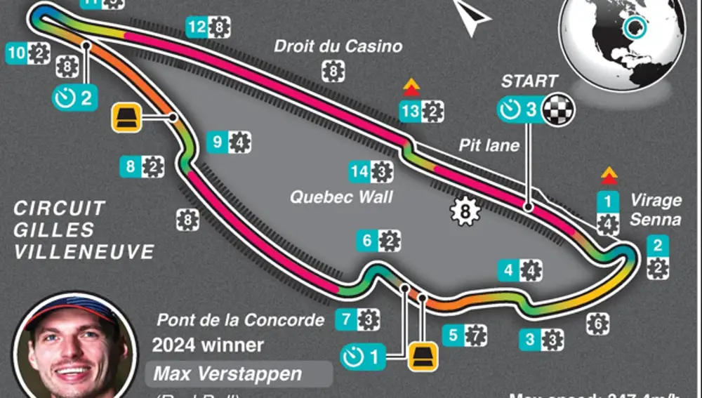 GP de Canadá