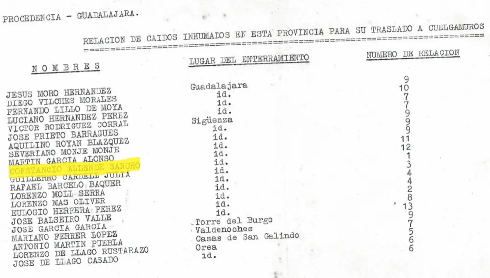 Relación de inhumados en Guadalajara para su traslado al Valle de los Caídos. En amarillo, Constancio Allende Sancho