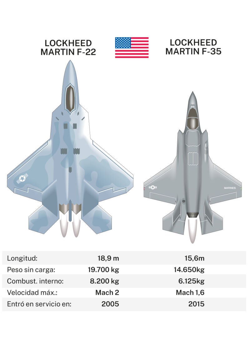 F-22 y F-35