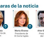 Caras de la noticia