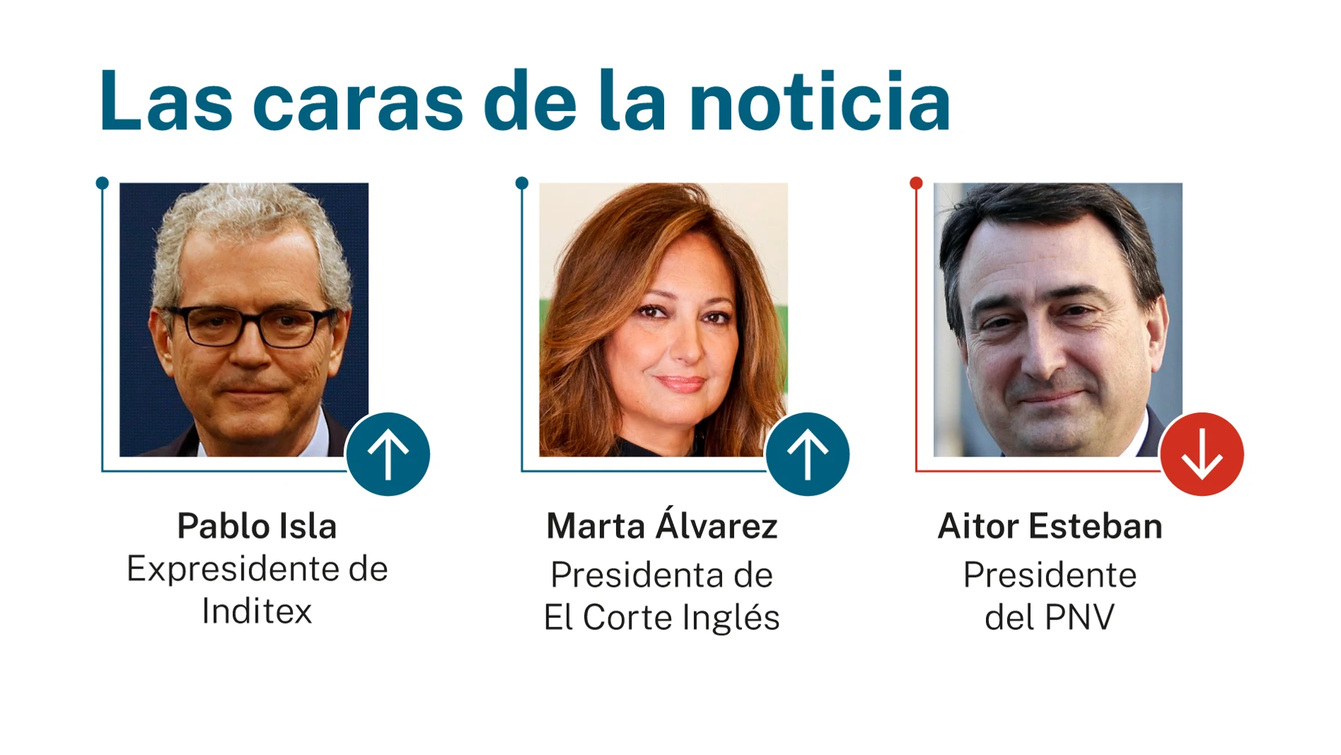Caras de la noticia