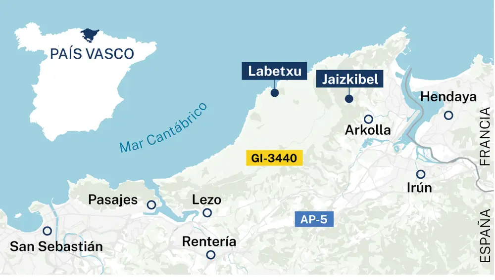 Localizador de Labetxu