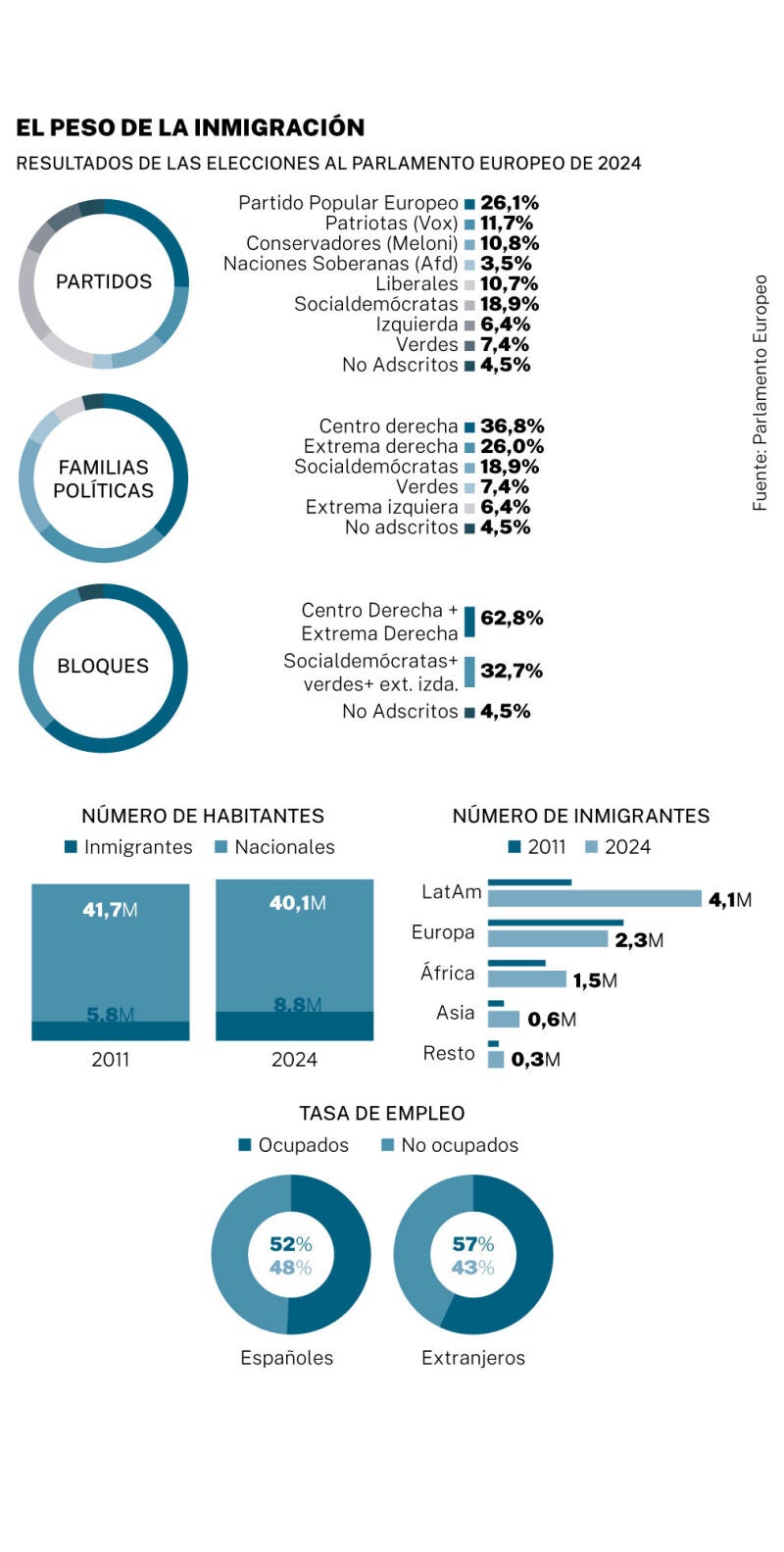 Big Data: Inmigración