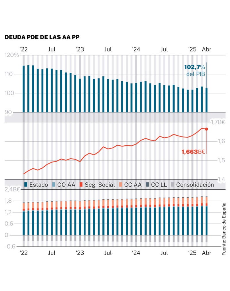 Deuda de las AA PP