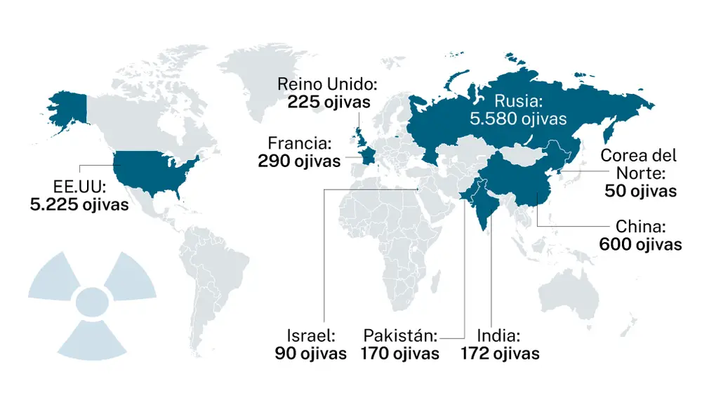 Ojivas nucleares en el mundo