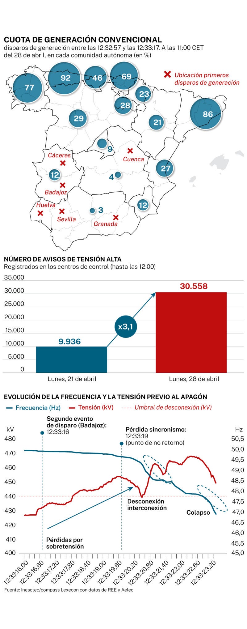 Cuota generación apagón