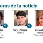 Caras de la noticia