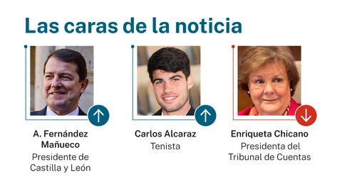 Caras de la noticia