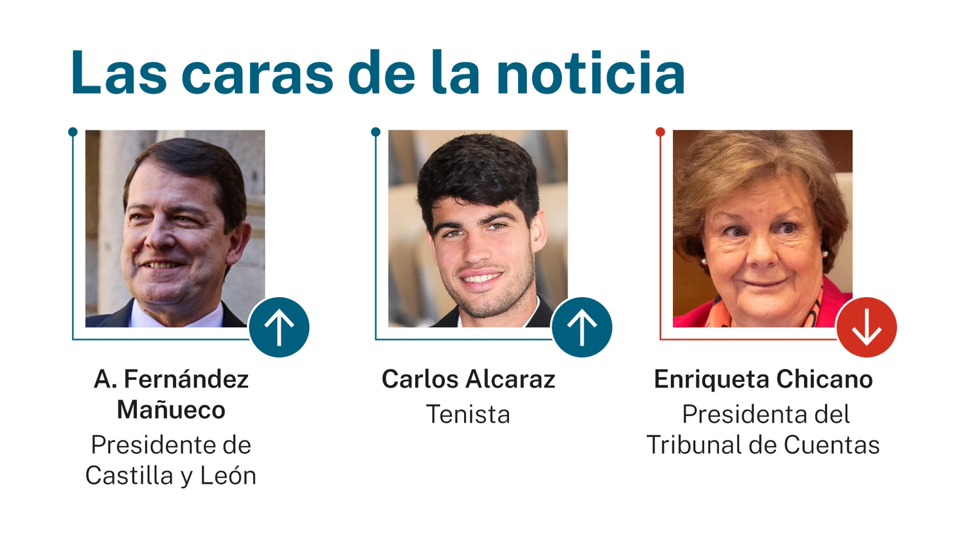 Caras de la noticia