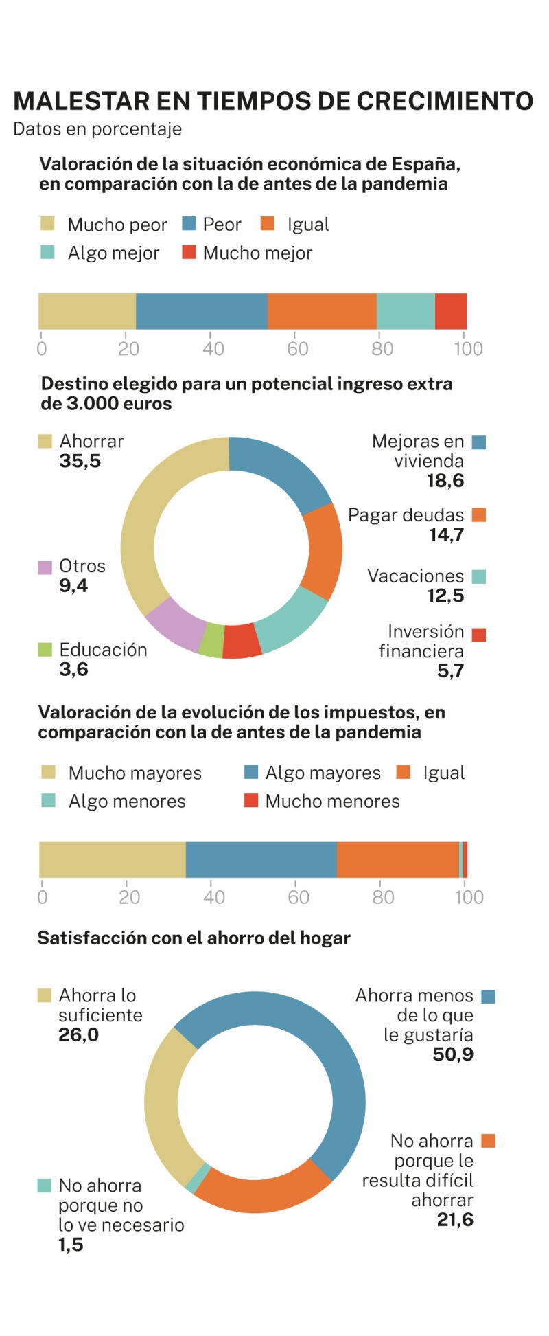 Encuesta FUNCAS