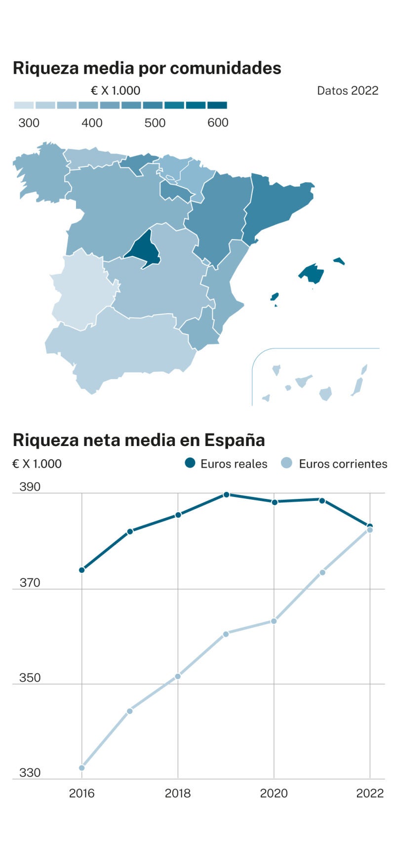 Riqueza en España