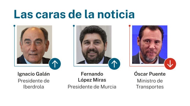 Las caras de la noticia