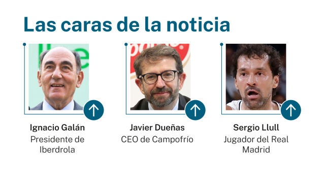 Caras de la noticia