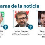 Caras de la noticia