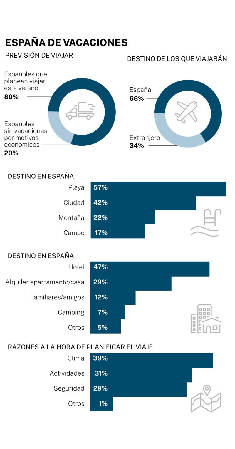 Big data