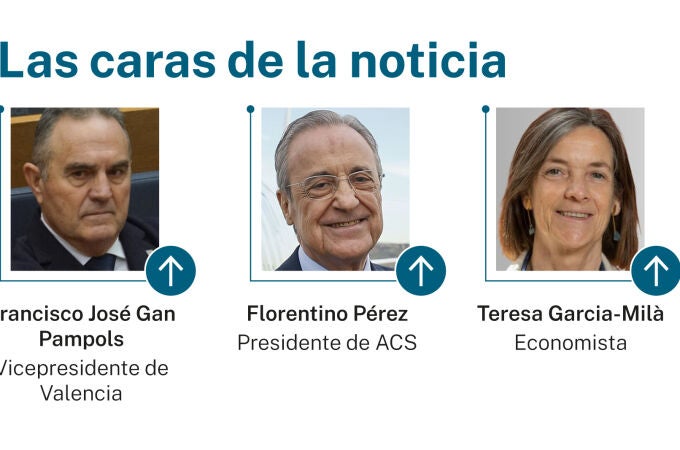 Las caras de la noticia