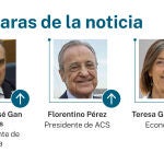 Las caras de la noticia