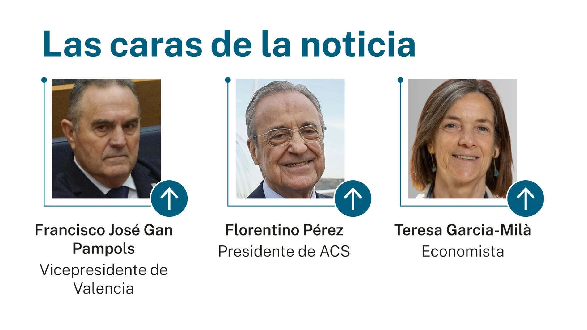 Las caras de la noticia