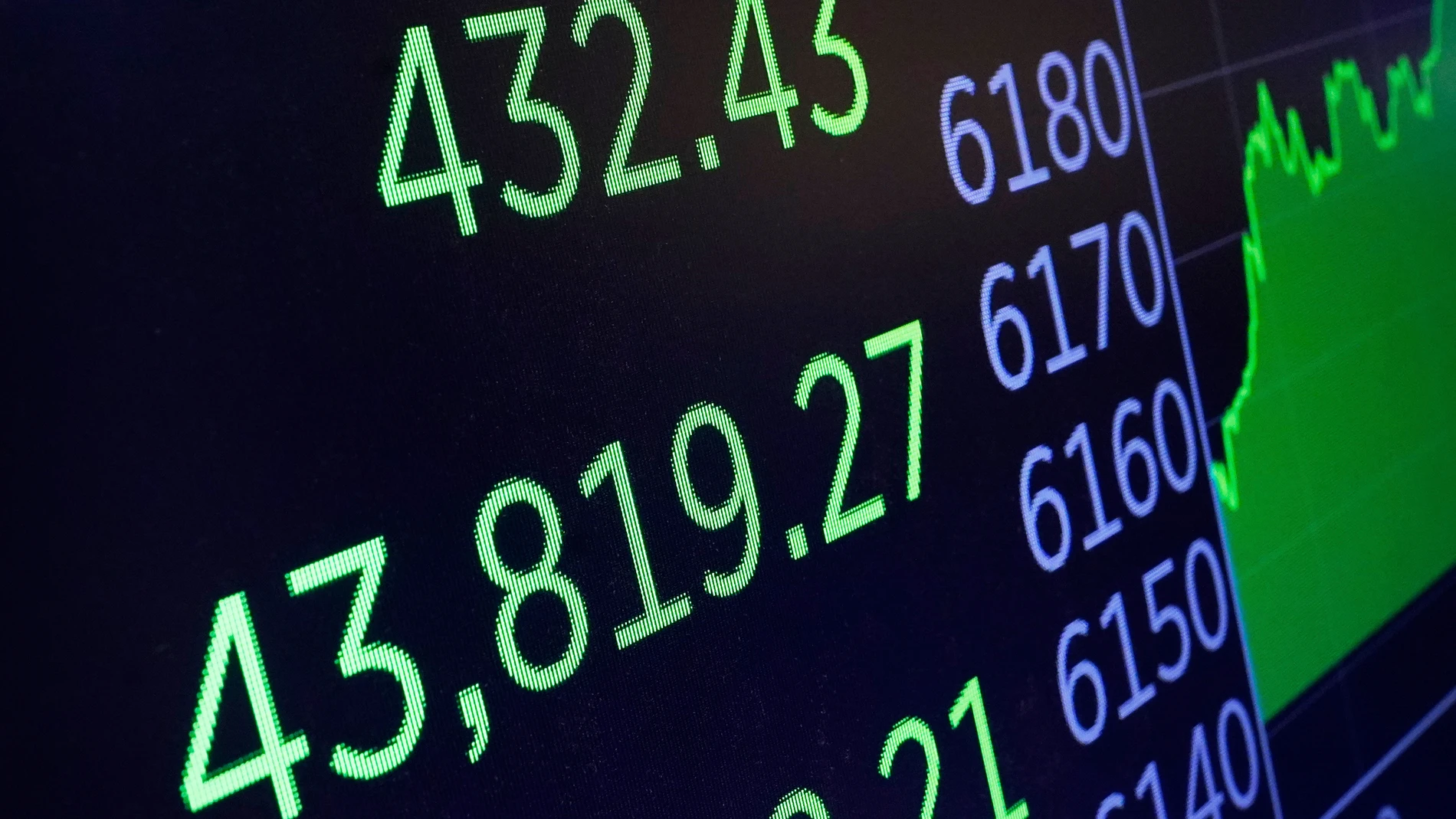 A board above the trading floor of the New York Stock Exchange shows the closing number for the Dow Jones industrial average, Friday, June 27, 2025. (AP Photo/Richard Drew)