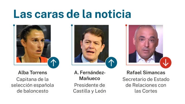 Las caras de la noticia