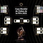Cuadro octavos del Mundial de Clubes 2025: fechas, horarios y cruces de cuartos