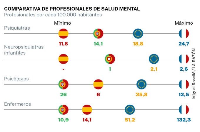Salud mental: profesionales