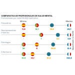 Salud mental: profesionales